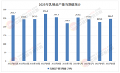 <b>能够点击查看中研研究院的《2026-2030年中国乳成</b>